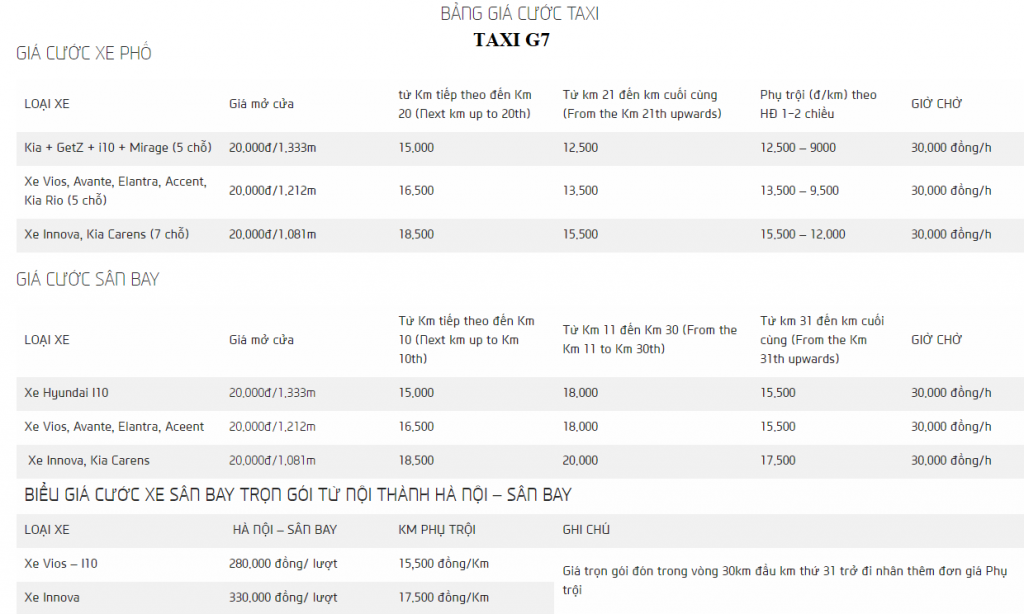 Biểu giá taxi tại Hà Nội