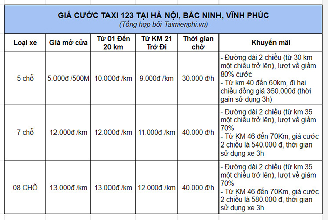 Số điện thoại Taxi 123