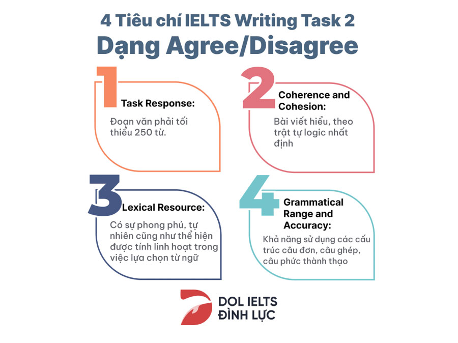 Cách viết IELTS Writing Task 2 dạng Agree or Disagree chi tiết