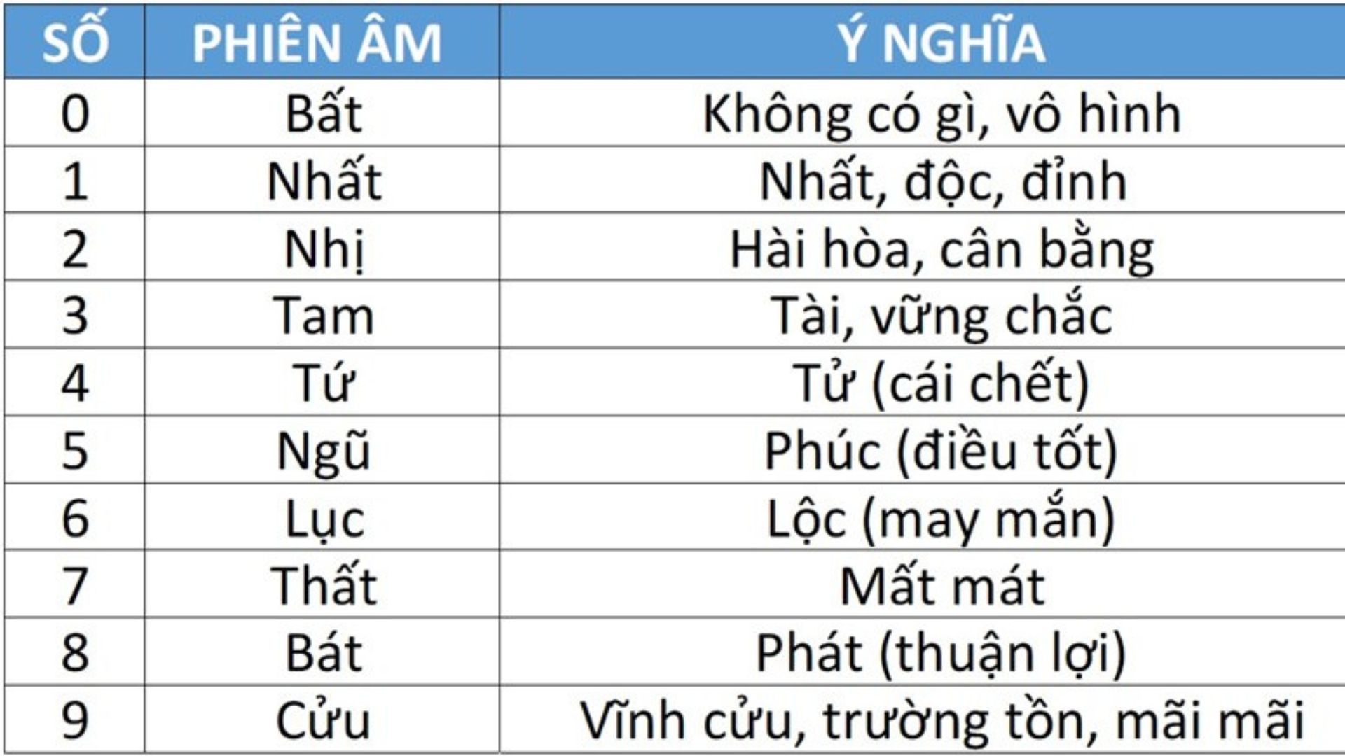 Các đuôi số đẹp bao gồm những số nào? 2