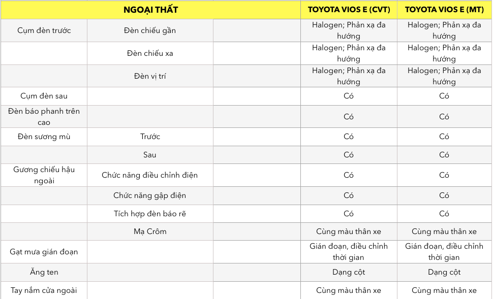 Vios E 2018 - Đánh Giá Xe Vios 2018 Thế Hệ Mới