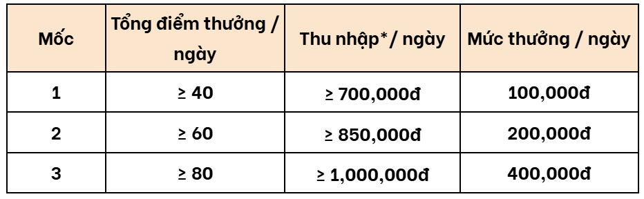 TP.HCM – Be