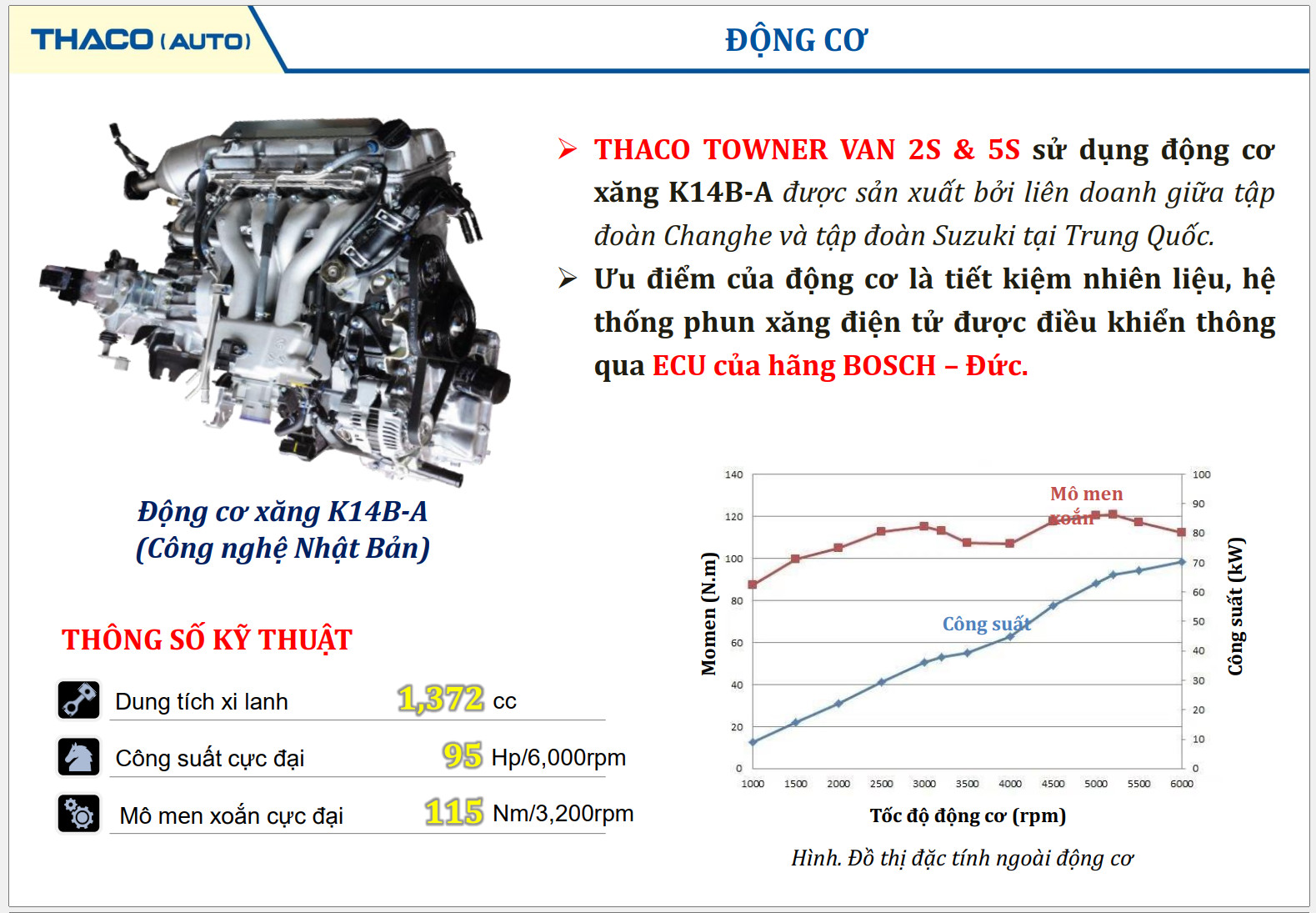 Xe Tải Thaco Towner Van 2 chỗ, THACO VAN 2S