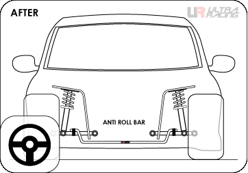 AFTER install Ultra Racing’s anti roll bar on car Toyota Altis (2008): The upgrade version of Ultra Racing’s anti roll bar will be more effectively preventing the car sway a side at cornering, greatly reduce body roll and high stability in cornering.
