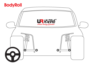 The forces acting on the car Toyota Altis (2008) when cornering. Front view.