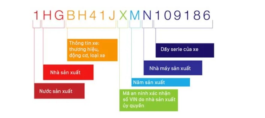 tra cứu số khung xe ô tô