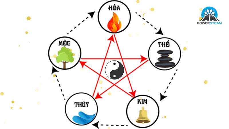 ngu-hanh-powersteam