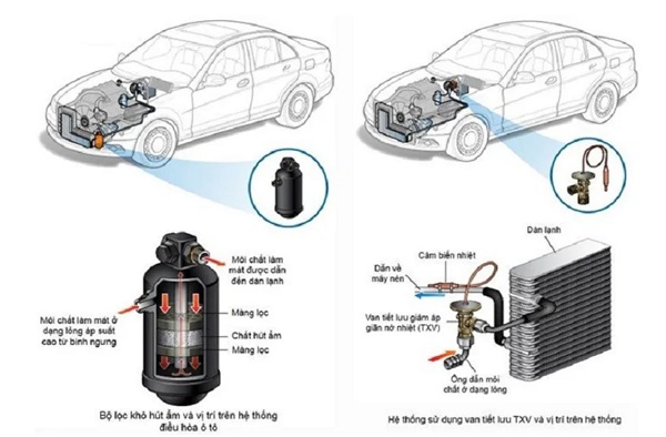 Vị trí hệ thống làm mát ở đầu xe ô tô