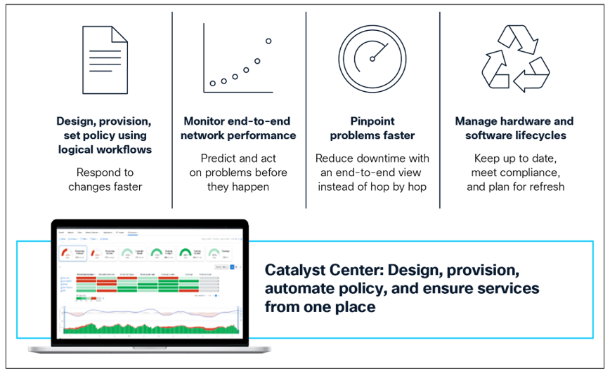 Cisco Catalyst Center 2.3.7 Data Sheet