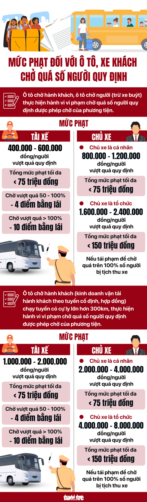 Mức xử phạt khi xe 7 chỗ chở quá người