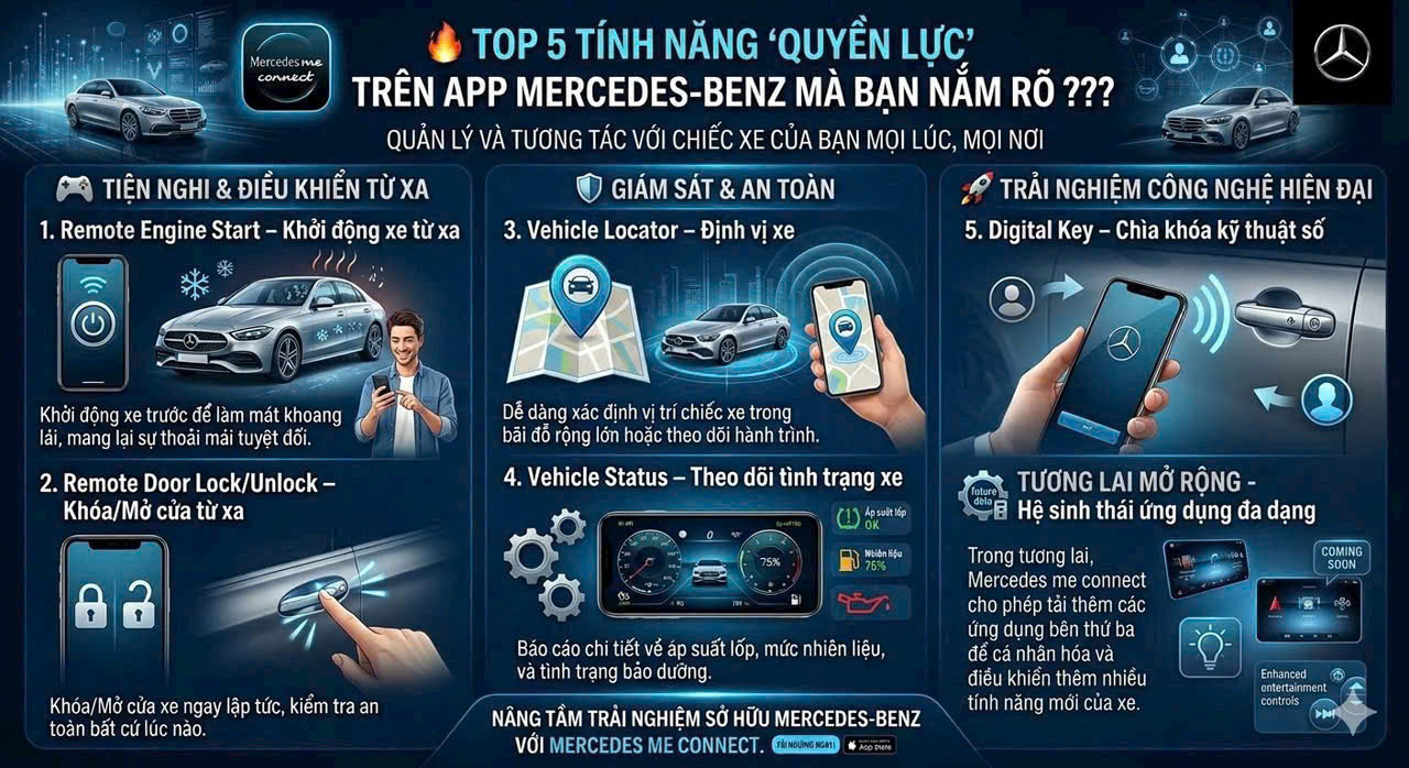 Mercedes Me Connect - 1 - mercedeshanoi.com.vn