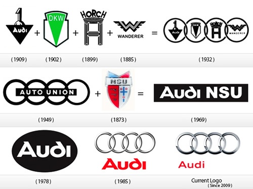 Logo 4 vòng tròn Audi có ý nghĩa gì?
