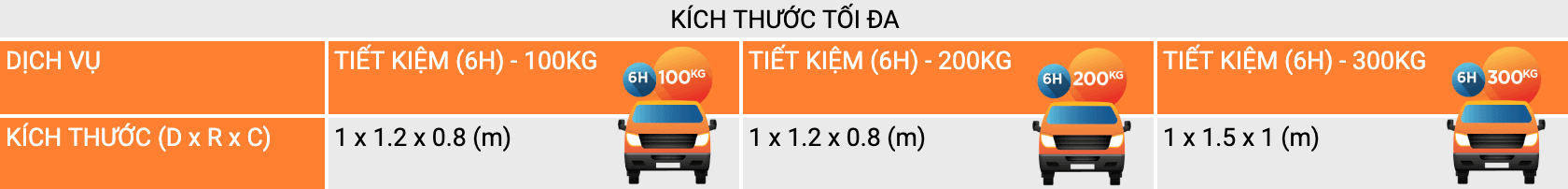 [XE TẢI/VAN] DỊCH VỤ "TIẾT KIỆM (6H)" TẠI HCM
