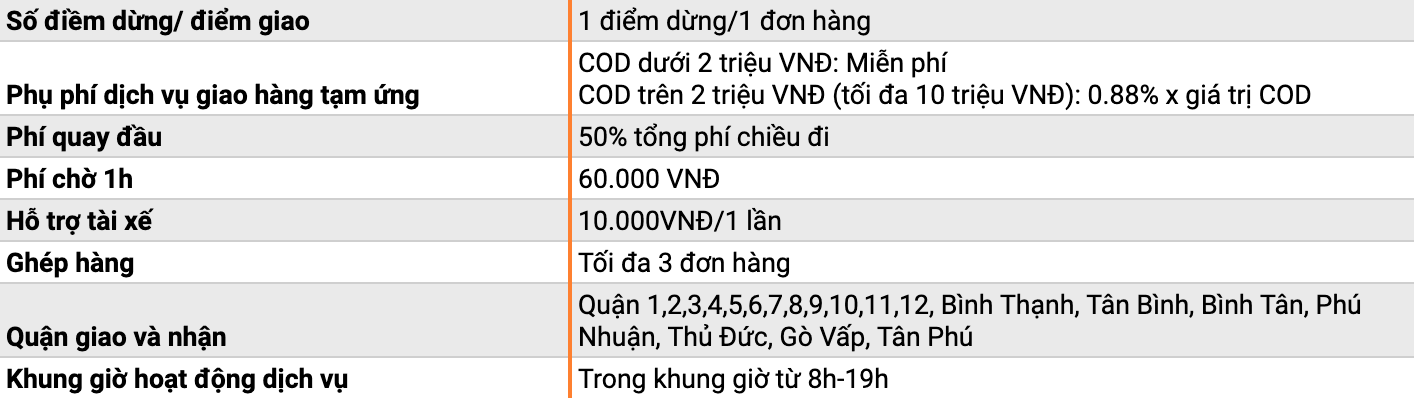 [XE TẢI/VAN] DỊCH VỤ "TIẾT KIỆM (6H)" TẠI HCM