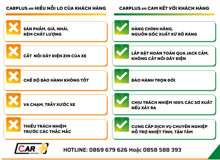 cam kết với khách hàng của Carplus.vn